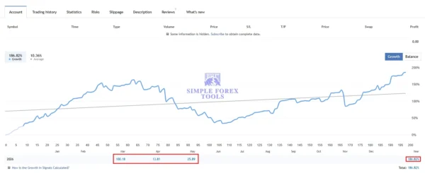The Buster XAU Single Entry MT5 EA MQL5 Live Signal 2 3