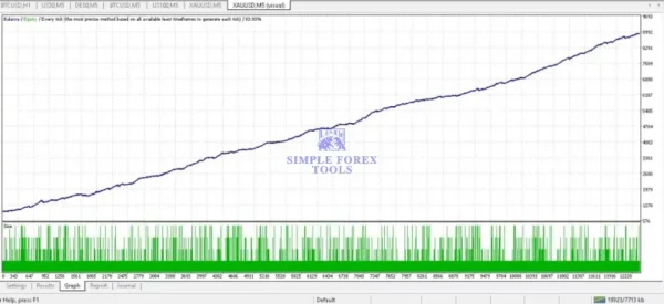 GOLD PIP MINER EA MT5 Backtest Result 1 4