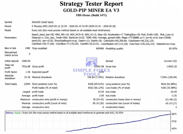 GOLD-PIP MINER EA MT5 Backtest Result 3