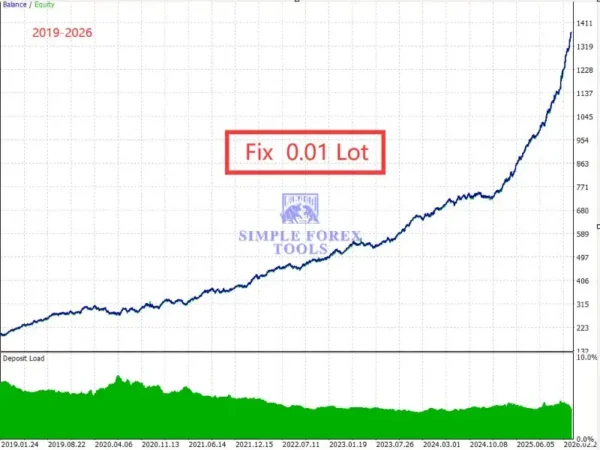 Gold Snap MT5 Backtest Result - Fix 0.01 Lot-4