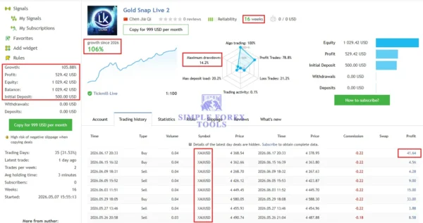 Gold Snap MT5 MQL5 Live Signal 106% Growth