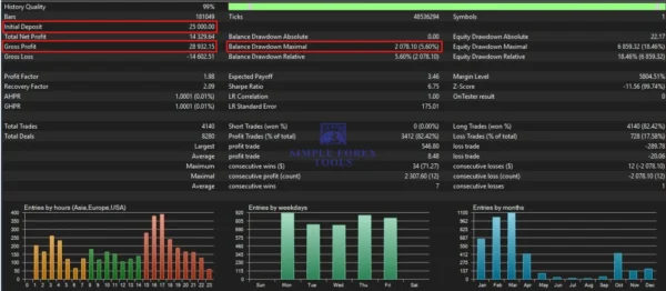 Gold Strike AI MT5 Backtest Result 1