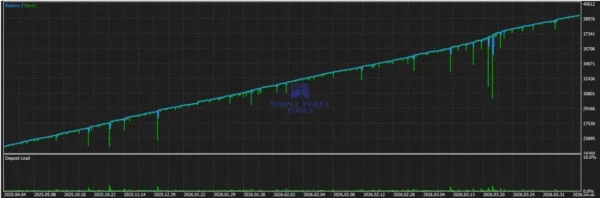 Gold Strike AI MT5 Backtest Result 2