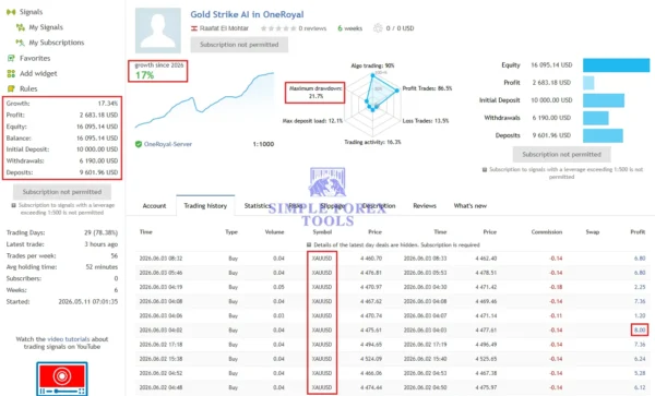 Gold Strike AI MT5 MQL5 Live signal 17% Growth