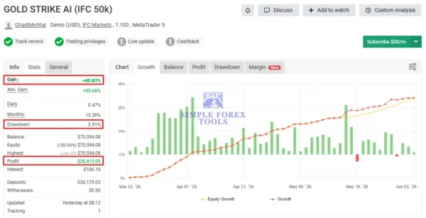 Gold Strike AI MT5 Myfxbook 40% Gain-5
