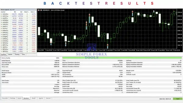 Japan AI EA MT5 Backtest Result 1