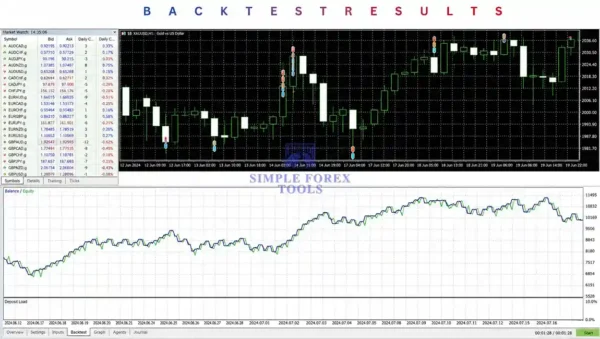 Japan AI EA MT5 Backtest Result 2-2