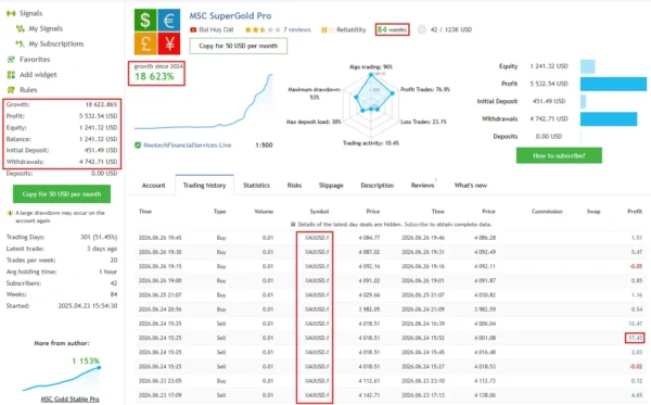 MSC Gold Pro MT5 MQL5 Live Signal 18623% Growth