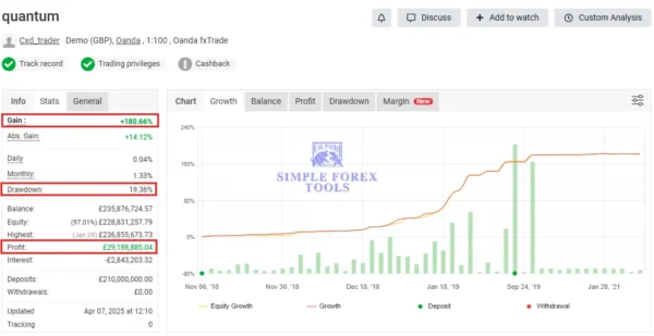 Quantum StarMan MT5 Myfxbook 180% Gain-1