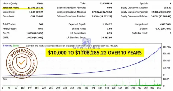 Zone Hunter Robot MT4 - Myfxbook 197% Gain My Honest Testing Performance Zone Hunter Robot MT4 Backtest Result