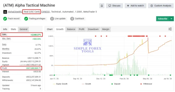 ATM Alpha BOT MT5 Myfxbook 2048- Gain-5