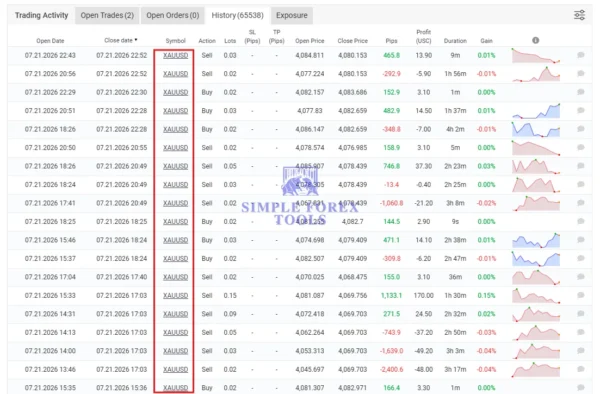 ATM Alpha BOT MT5 Myfxbook 2048% Gain Trade History
