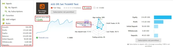 Adaptive Gold Scalper MT5 MQL5 Live Signal 124% Growth