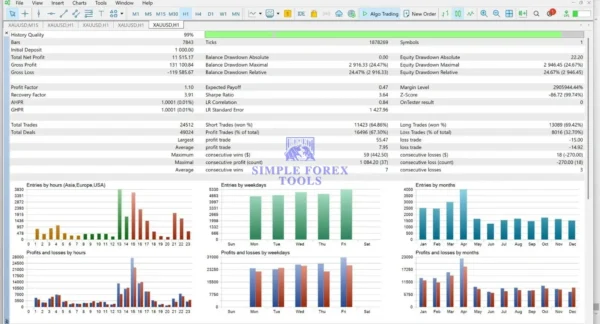 Alpha ATM Bot MT5 Backtest Result 1