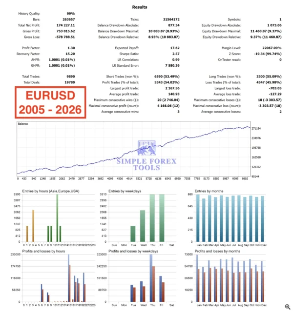EURUSD_2005_2026 Backtest Result