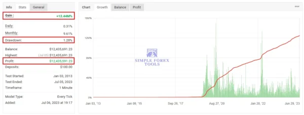 IS Grey EA MT4 Myfxbook Gainn 12M%