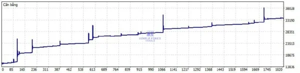 Strict Hedge Zone Final MT5 Backtest Result-2