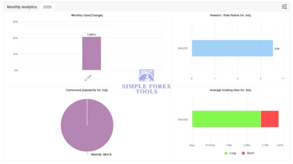 Trinetra EA MT5 Myfxbook 2036% Gain 2026 Result