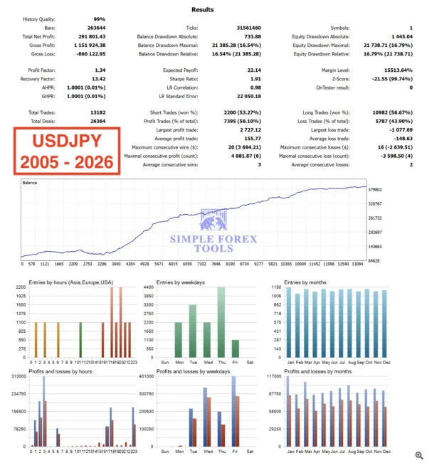 USDJPY_2005_2026 Backtest Result