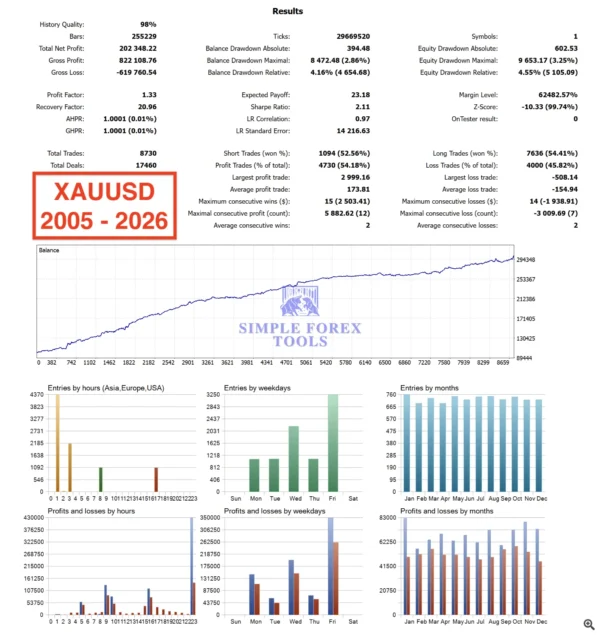 XAUUSD_2005_2026 Backtest Result