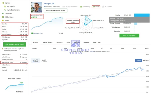 Zerqon EA MT5 MQL5 Live Signal 430% Growth