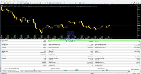 Golden Conqueror MT5 Review - MQL5 Live Signal 33% Growth + Low Drawdown Golden Conqueror MT5 Backtest Result 1