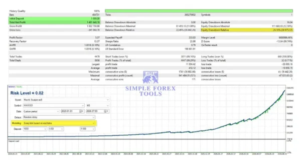 Mavrik Scalper MT5 Backtest Result 1