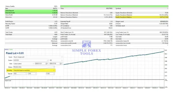 Mavrik Scalper MT5 Backtest Result 2