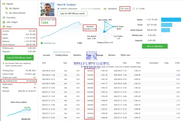 Mavrik Scalper MT5 MQL5 Live Signal 126% Growth
